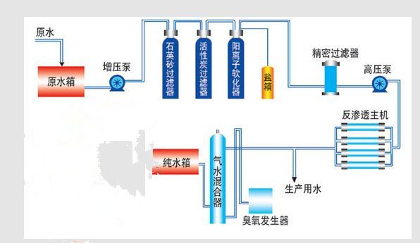 單級純凈水設(shè)備工藝流程.jpg